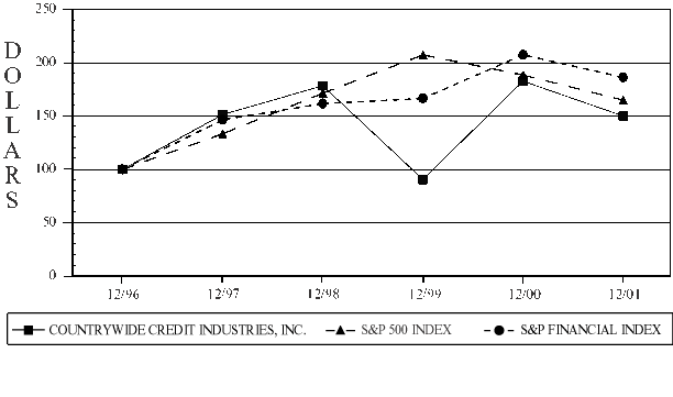 (PERFORMANCE GRAPH)